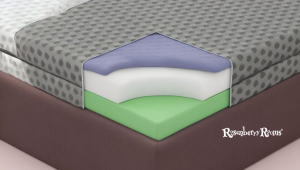 Inner Materials of the Orthopedic Mattress