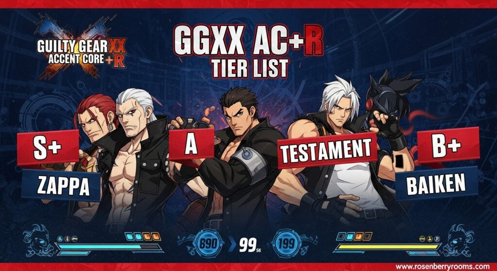 Accent Core +R Tier List