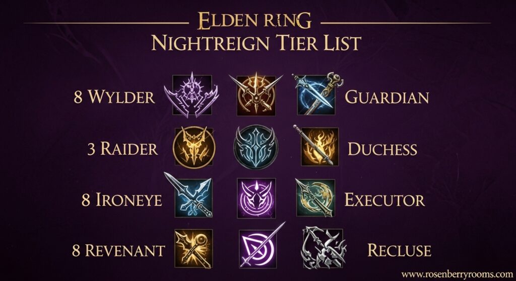 Nightreign Tier List 