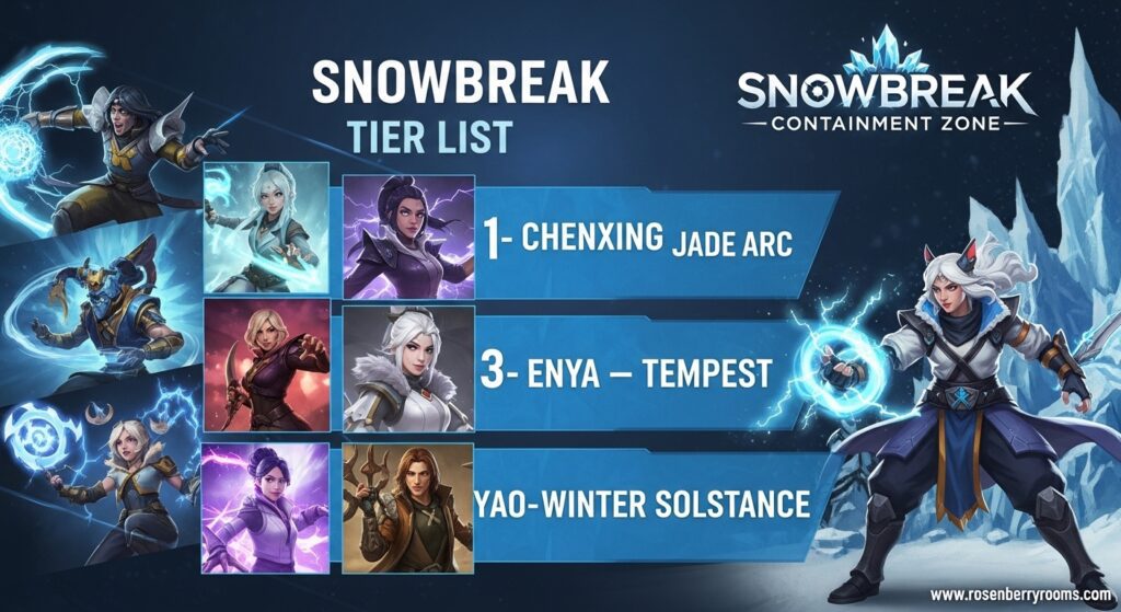 Snowbreak Tier List 