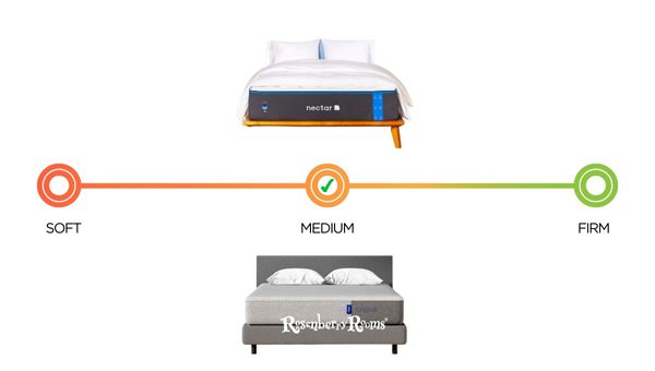 Firmness Options: Casper Vs Nectar