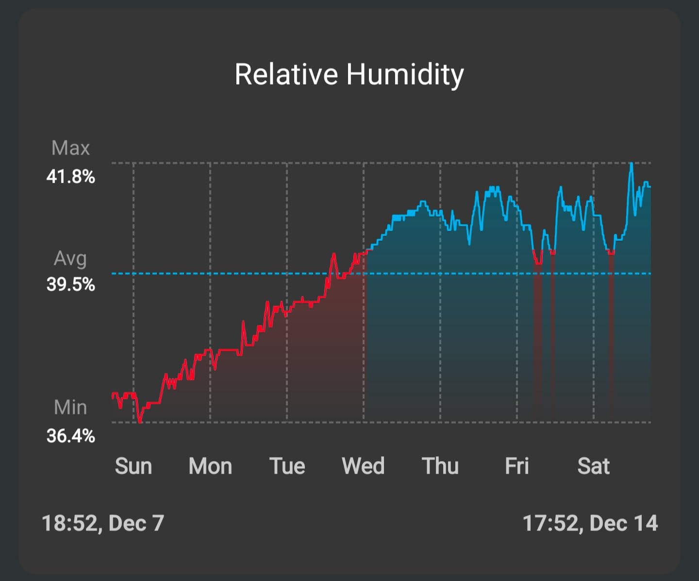 D'Addario Accessories Guitar Humidifier Packs - Two-Way Humidification System Conditioning Packets - For Maintaining Proper Guitar Humidification Level - 3 Maintain Replacement Packets - Customer Photo 1