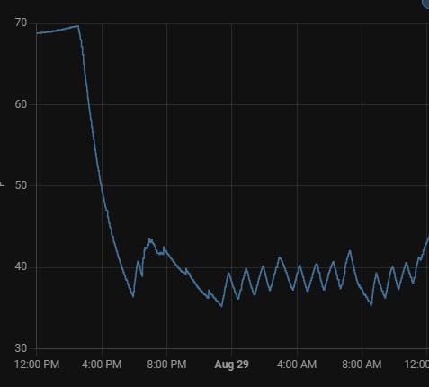 RecPro 10 Cu Ft 12V RV Refrigerator | Black Frost-Free Fridge with Freezer | Double Door, Adjustable Shelves, Reversible Door, Built-In Lock | 23.5