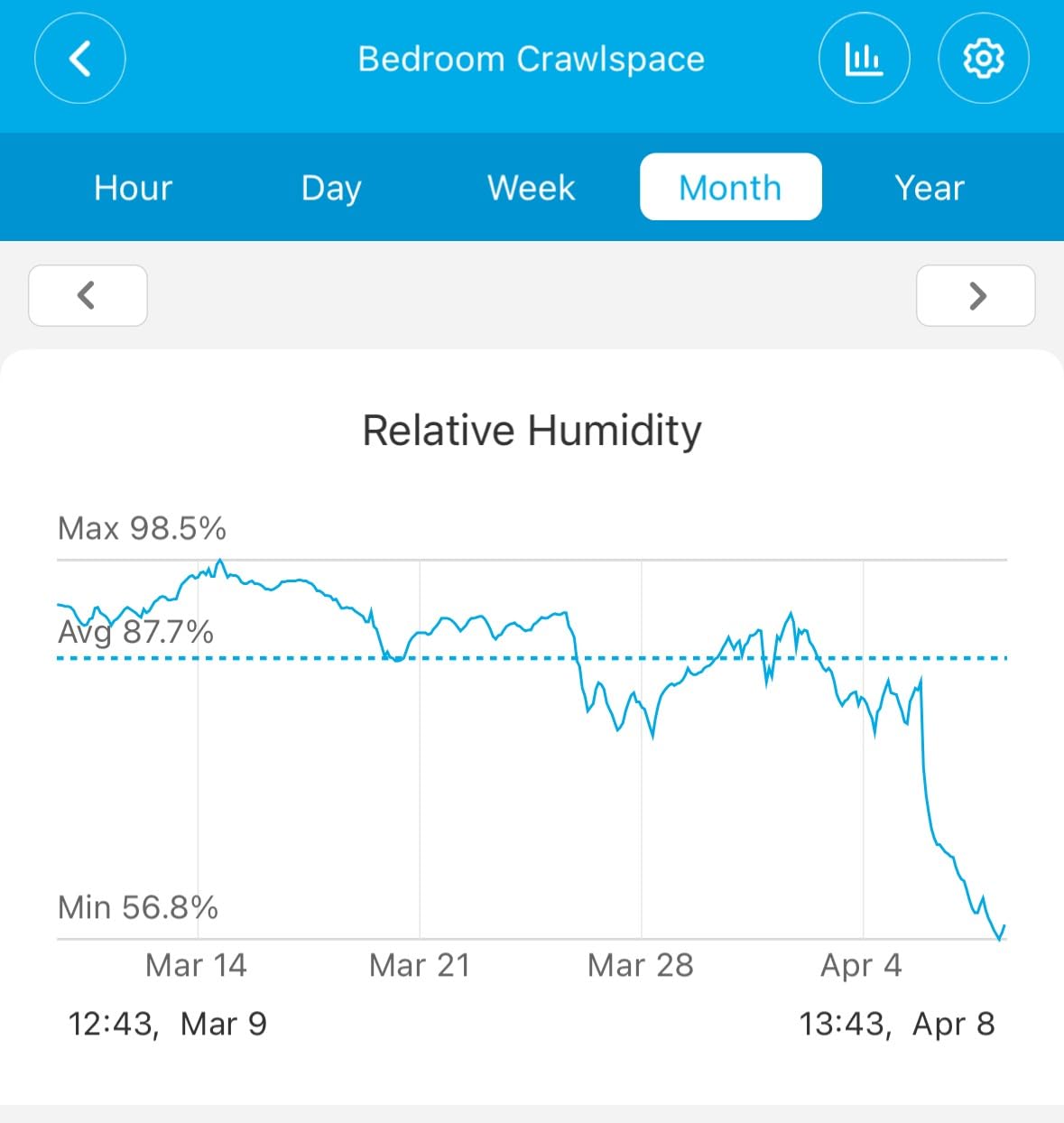 ALORAIR Commercial Dehumidifier 113 Pint, with drain Hose for Crawl Spaces, Basements, Industry Water Damage Unit, Compact, Portable, Auto Defrost, Memory Starting, 5 Years Warranty, Sentinel HD55 Customer Review ALORAIR Commercial Dehumidifier 113 Pint, with drain Hose for Crawl Spaces, Basements, Industry Water Damage Unit, Compact, Portable, Auto Defrost, Memory Starting, 5 Years Warranty, Sentinel HD55 - Customer Photo 2