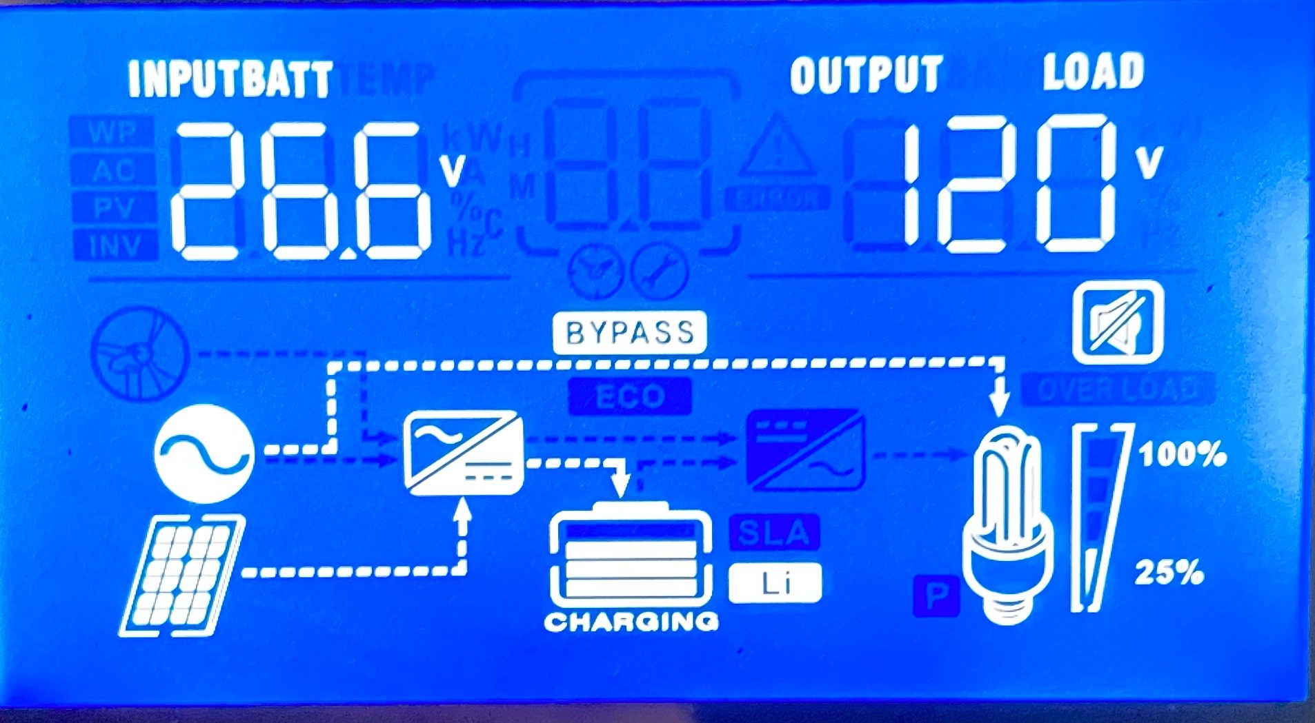 PowMr 5000W Solar Inverter 48V to 120V, Pure Sine Wave Power Inverter 5000W Built-in 80A MPPT Controller, Max.PV Input 5500W,500V,22A, Work with 48V Lead Acid and Lithium Batteries - Customer Photo 1