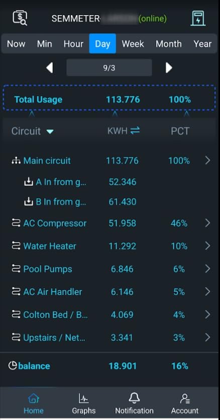Smart Home Energy Monitor with 16 50A Circuit Level Sensors, Measure Power Usage in Real-Time, History with App (16 50A Circuit Level Sensors) - Compatible with Home Assistant - Customer Photo 2