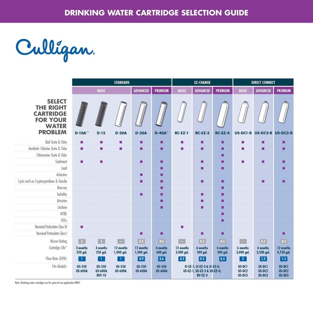 Culligan US-600A Under-Sink Water Filtration System – Water Filter Reduces Chlorine Taste & Odor – Includes D-20A Cartridge, Mounting Hardware & Wrench – 1,000 Gallon Capacity - Customer Photo 1
