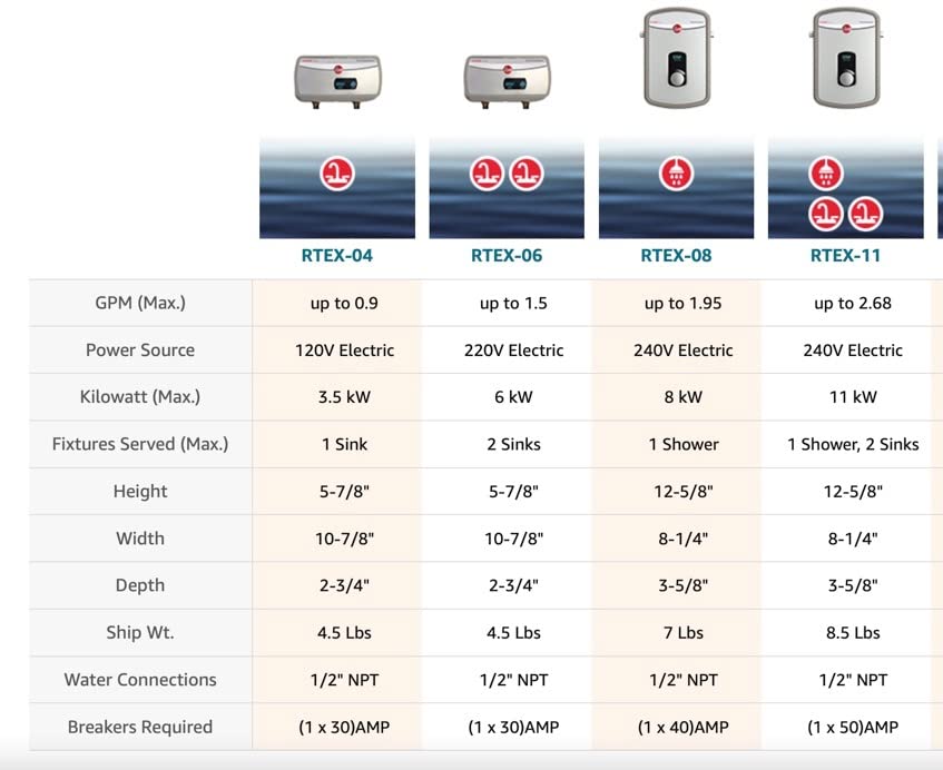 Rheem 11kW 240V Tankless Electric Water Heater - Customer Photo 2