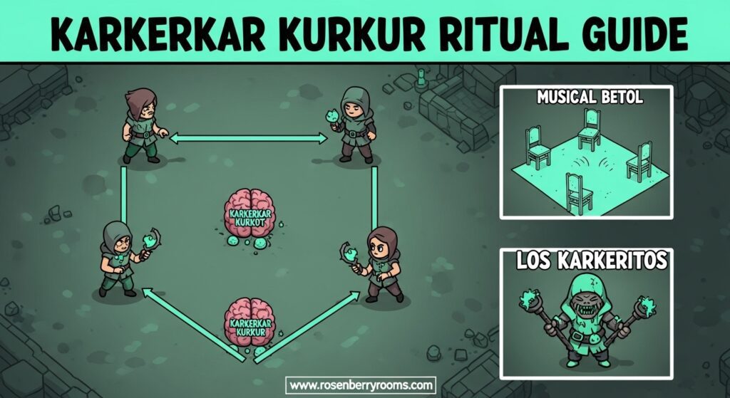 Karkerkar Kurkur Ritual