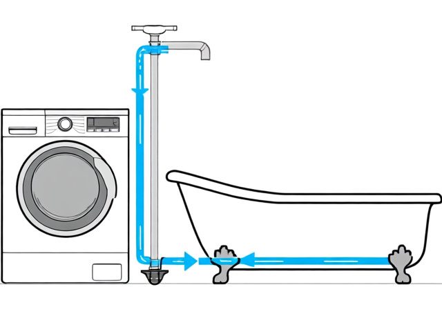 Bathtub Backs Up When Washer Drains: Complete Fix Guide [cy] - RosenberryRooms
