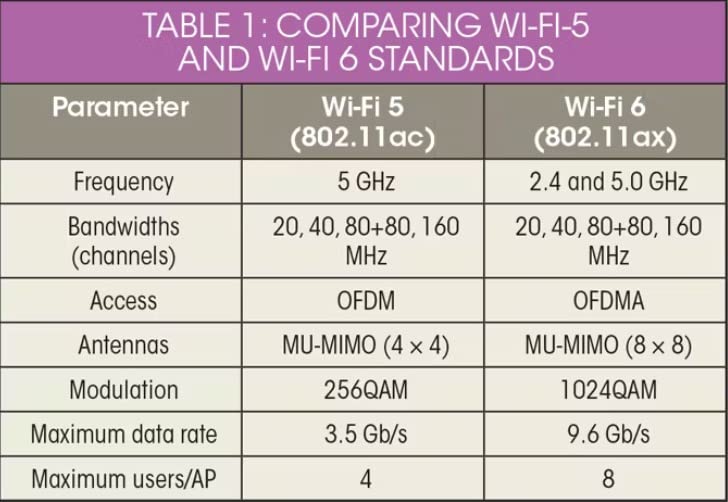 TP-Link AX1800 WiFi 6 Router (Archer AX21) - Dual Band Wireless Internet, Gigabit, Easy Mesh, Works with Alexa customer photo 1