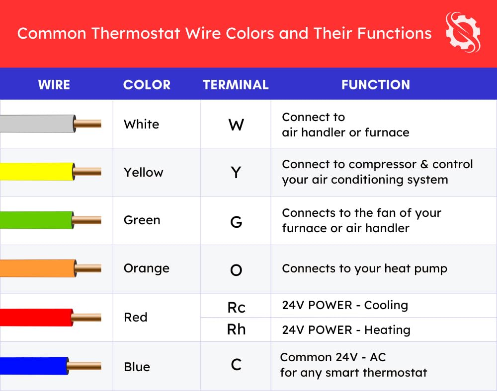 Google Nest Thermostat - Smart Thermostat for Home - Programmable Wifi Thermostat - Snow customer photo 1