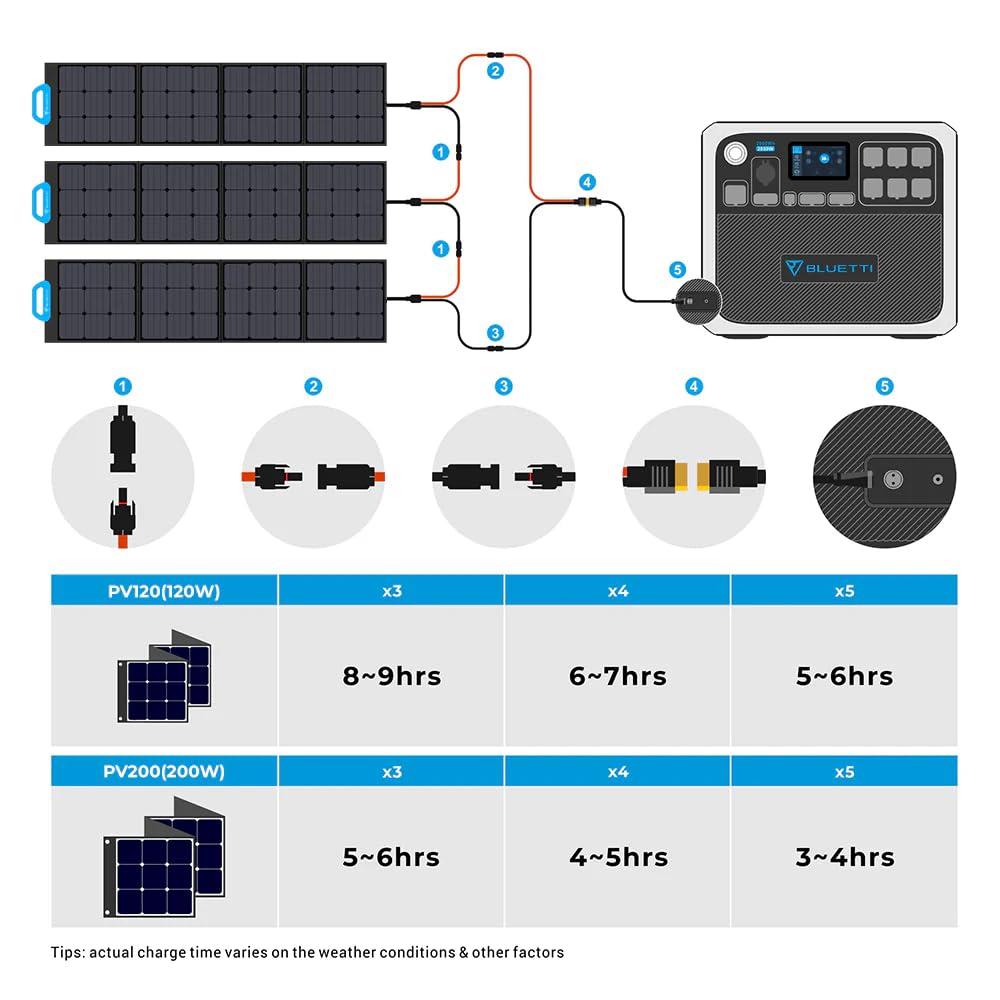 BLUETTI Portable Power Station AC180, 1152Wh LiFePO4 Battery Backup w/ 2 1800W (2700W peak) AC Outlets, 0-80% in 45Min, Solar Generator for Camping, Off-grid, Power Outage - Customer Photo 1