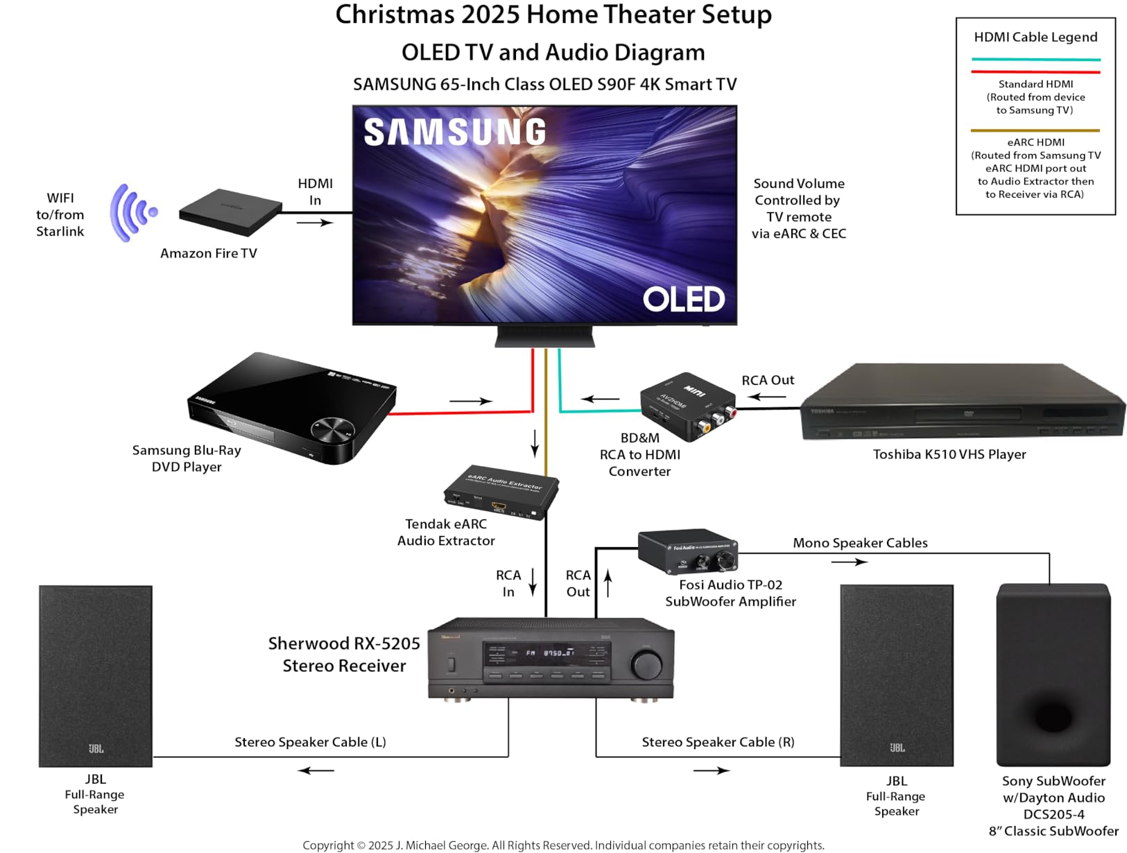 65-Inch Class OLED S90F 4K Smart TV (2025 Model) NQ4 AI Gen3 Processor Upscaling Pro HDR +, Motion Xcelerator 144Hz, Vision Alexa Built-in customer photo 2