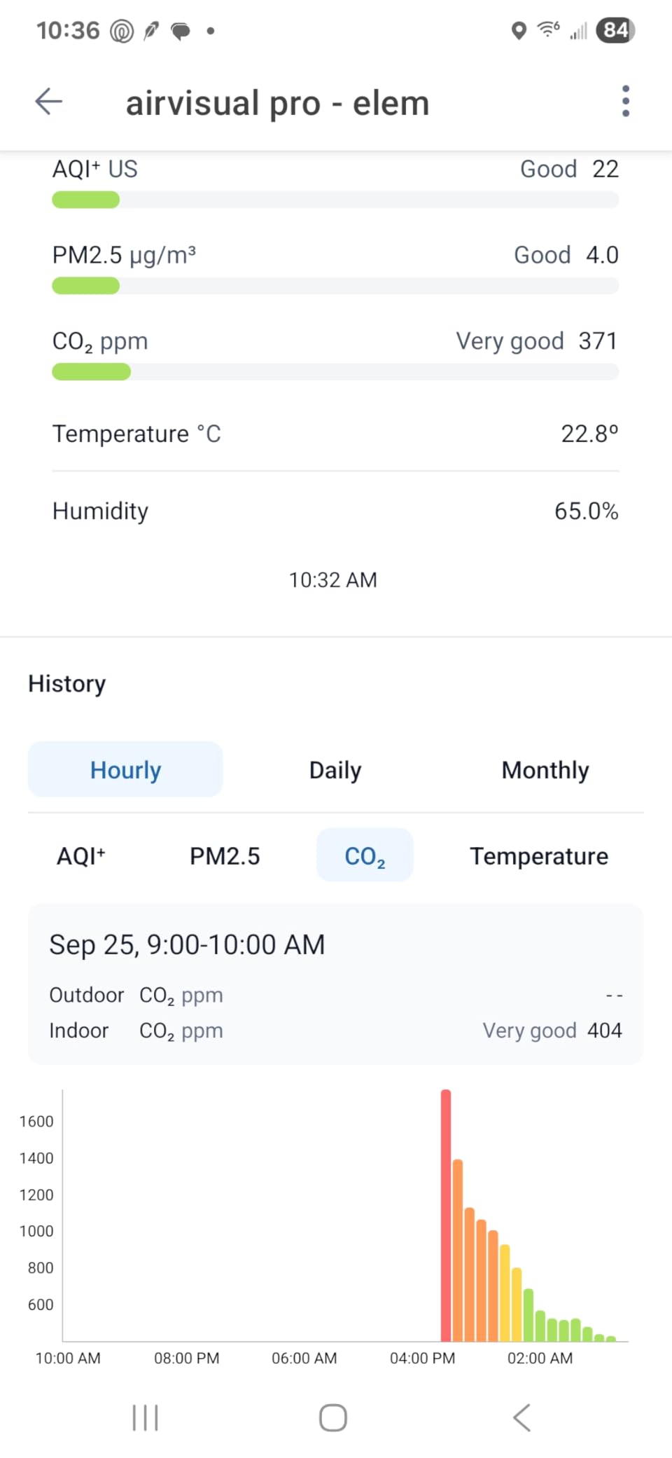 IQAir Air Quality Monitor Indoor, Swiss Design, Professional Grade, Detects PM2.5, CO2, AQI, Temperature, Humidity, Indoor Air Quality Real-Time Air Quality & Forecasting, Historic Data customer photo 1