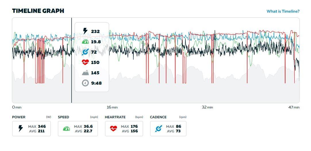 COOSPO Bluetooth Heart Rate Monitor Chest Strap H808S, ANT+ BLE HR Monitor Chest, HRM IP67 Waterproof, 300H Battery Life customer photo 1