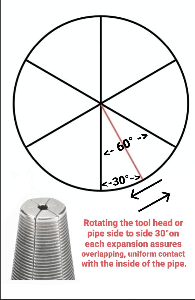 IBOSAD Manual PEX Pipe Expander Tools Kits with 1/2
