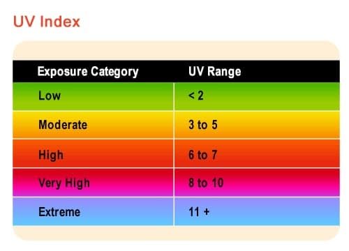 Sunlight UV Index Meter, UV Hurt Alarm, Beeping Sound When Sunburn, No Use Times Limitation customer photo 1