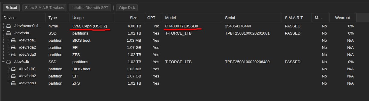 Crucial T710 PCIe Gen5 NVMe 4TB SSD, Up to 14,900 MB/s, Laptop & Desktop Compatible (PC), for Creatives and Hardcore Gamers, Solid State Drive, Includes 1Mo Adobe CC - CT4000T710SSD8-01 customer photo 1