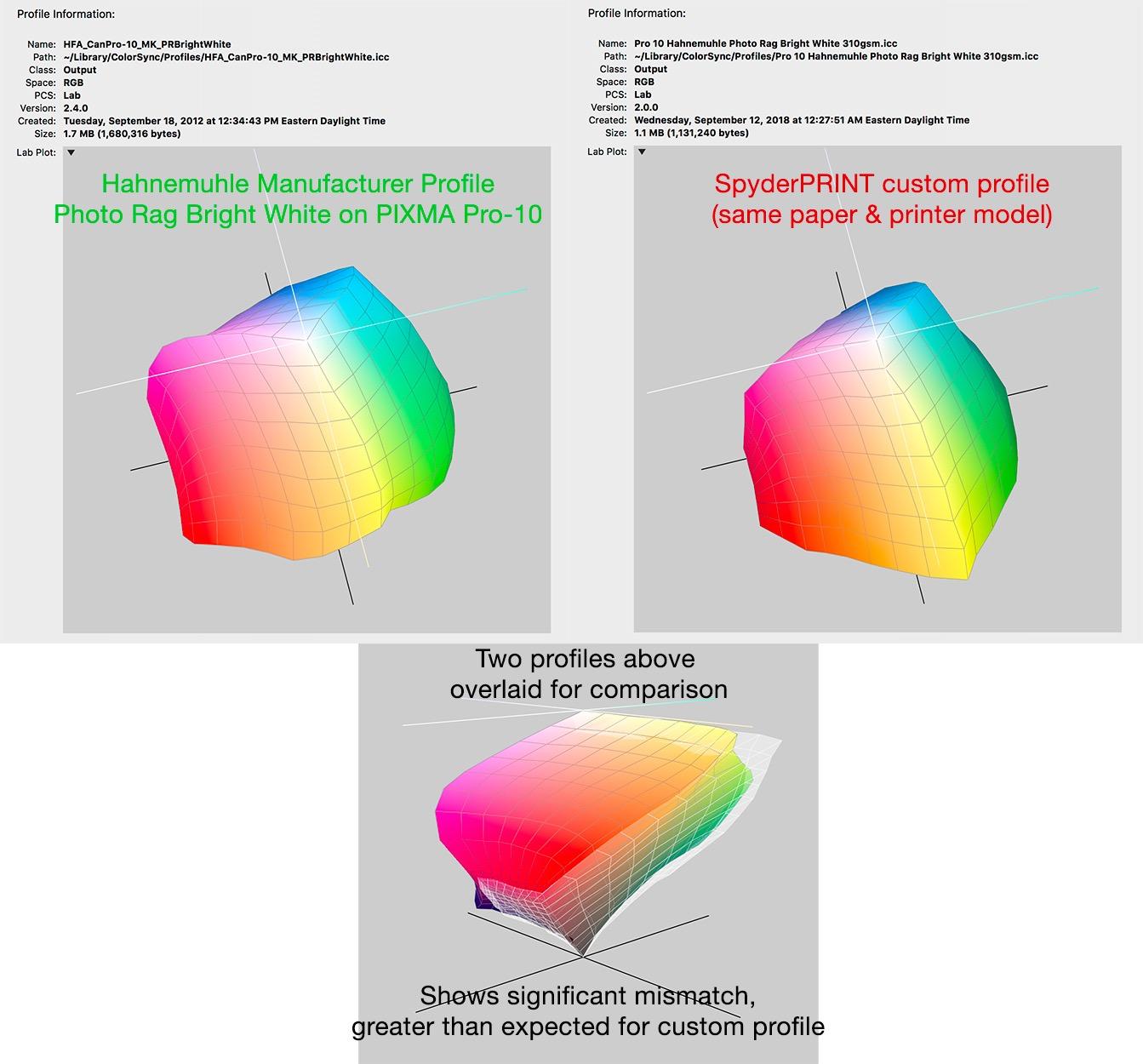 Spyder Print - Advanced Data Analysis and Calibration Tool for Optimal Print Results, Perfect for Photographers, Graphic Designers, and Printing Professionals customer photo 1