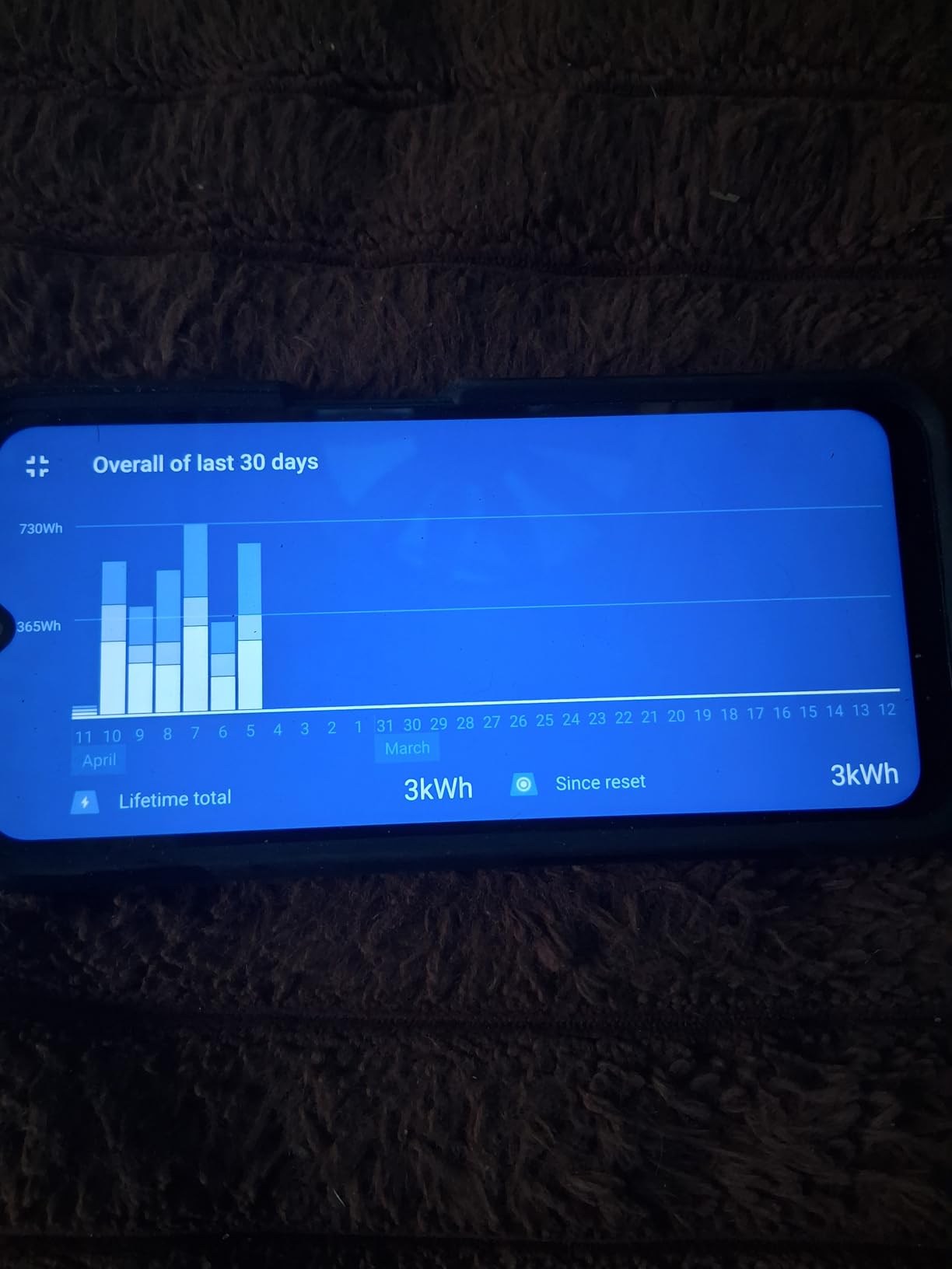 Victron Energy SmartSolar MPPT Solar Charge Controller (Bluetooth) - Charge Controllers for Solar Panels - 100V, 50 amp, 12/24-Volt customer photo 1