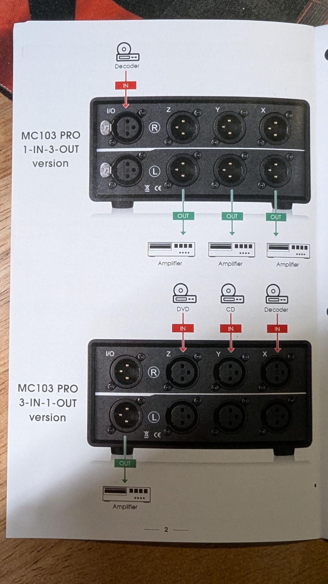 Nobsound 3-IN-1-OUT XLR Audio Switch ; Balanced Audio Converter ; 3-Way Stereo Passive Audio Selector Switcher (MC103 Pro 3-in) customer photo 1
