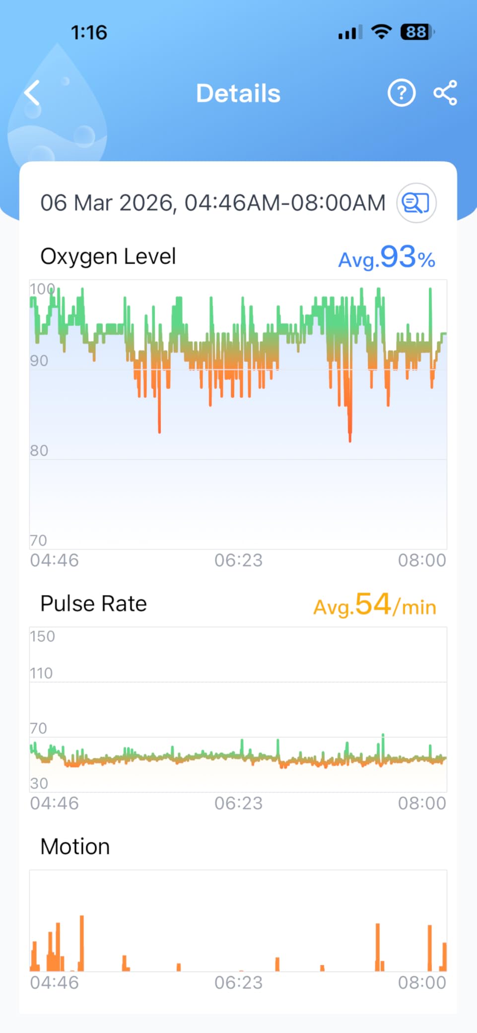 Vibeat Wearable Blood Oxygen Monitor Oxylink - Bluetooth Pulse Oximeter Finger with Audio Notification, Rechargeable O2 Sensor for Continuous Tracking with Free App customer photo 1