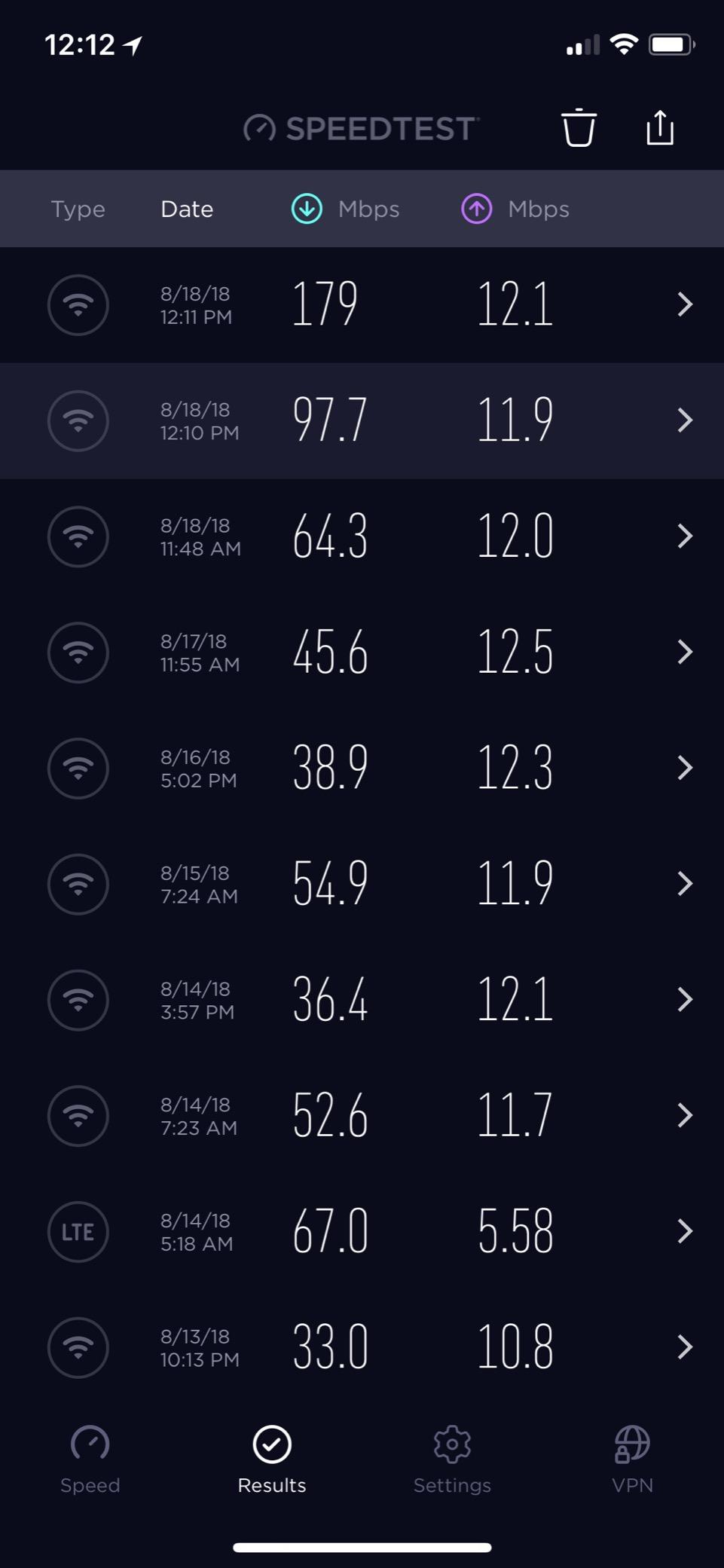 Motorola MG7550 16x4 Cable Modem Plus AC1900 Dual Band WiFi Gigabit Router with Power Boost and DFS, 686 Mbps Maximum DOCSIS 3.0 - Approved by Comcast Xfinity, Cox, Charter Spectrum, More customer photo 2