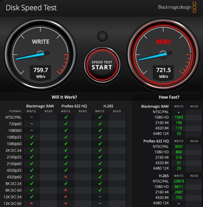 SanDisk Professional 2TB PRO-G40 SSD - Up to 2700MB/s, Thunderbolt 3 (40Gbps), USB-C (10Gbps), IP68 dust/Water Resistance, External Solid State Drive - SDPS31H-002T-GBCND customer photo 1